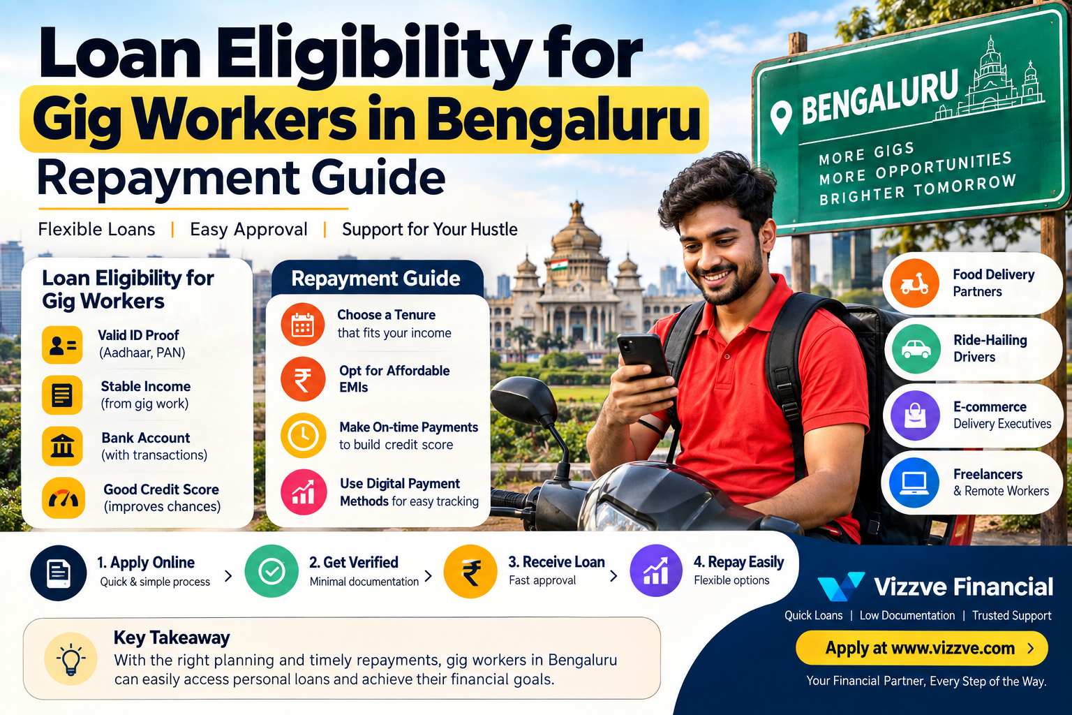 Loan eligibility and repayment guide for gig workers in Bengaluru featuring a delivery partner, loan requirements, EMI tips, and Vizzve Financial.